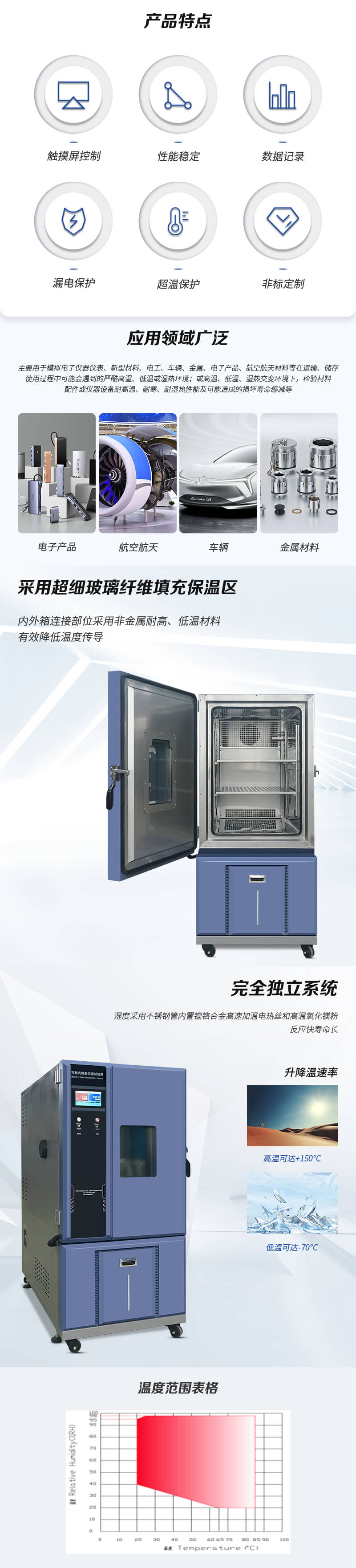 HD-E702-225K-恒溫恒濕試驗(yàn)箱_02